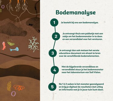 Bodemanalyse pakket B: Bodemmilieu en Bodemleven