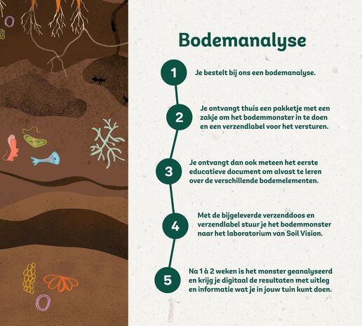 Bodemanalyse pakket B: Bodemmilieu en Bodemleven